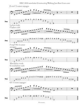 bass guitar lessons, bass tab scales arpeggios and modes, jazz bass tab basstab.net constructing walking jazz bass lines modes in 12 keys bass tab edition ex2jpeg